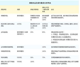 一嗨租车要买保险吗(一嗨租车有必要买保险吗)