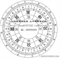 详解山向奇门 详解案例 