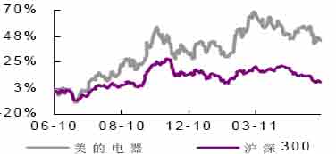 美的电器是1股换0.3582股 换股价15.96元 那不是要不涨到15.96元说明都没得到吗10元一股也是换 15.96也是一样换0.3582 那要是涨到20元一股怎么换呢