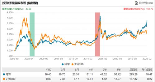 新发型的基金博时策略什么时候可以看到净值？