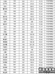 浙江2023一本分数线？上海立信会计学院录取分数线2021