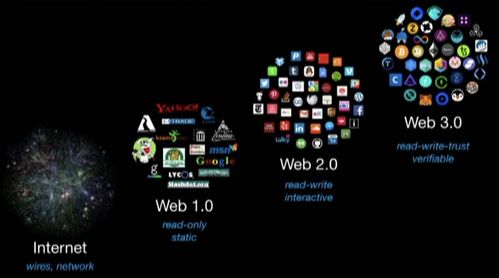  web3.0ԭԪ,ʲôweb3.0ԭ? 