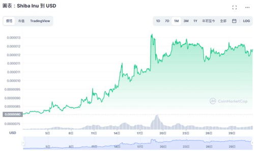  iotx币预计能涨到100,中币新上的IOTX(IoTeX)代币怎么样?值不值得买? 元宇宙