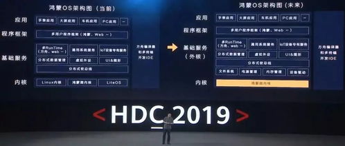 安卓系统怎么改为鸿蒙,华为操作系统转型之路