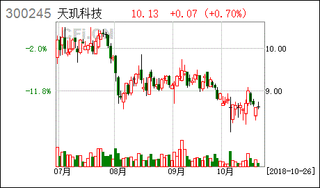 天玑股票计划是哪个公司推出的？是做什么的