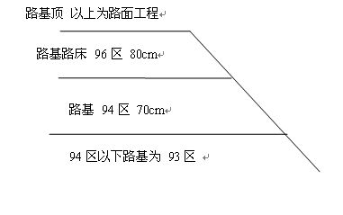 什么是路床和路基图片 