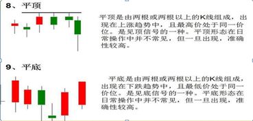 平仓线是什么意思啊 平仓线是什么意思啊 NTF