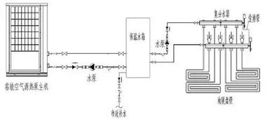 山西空气源热泵设计