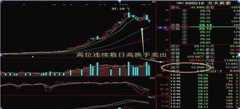 请问 什么软件可以显示大盘过去每一天的换手率