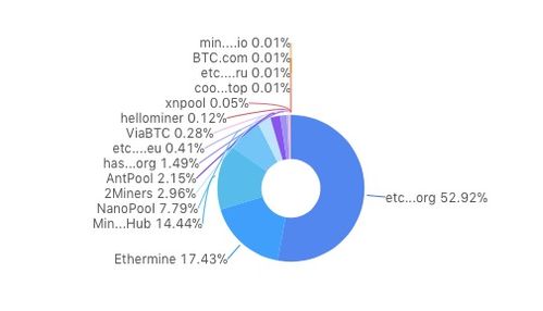 四大行内测大规模进行,开发版内测公告一般发布时间是