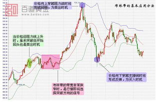 什么是布林带？布林带的使用方法有哪些？