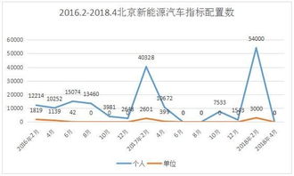 平谷区新能源指标办理需要多少钱?...