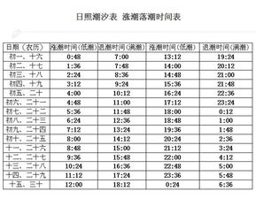 日照赶海时间表怎么看,什么时候涨潮,什么时候退潮,什么时间赶海最 