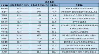 人民币对换美元提高对股市有何影响