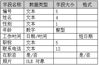 2014年计算机二级考试Access上机试题及答案第八套