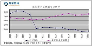 库存周转率多少才合理