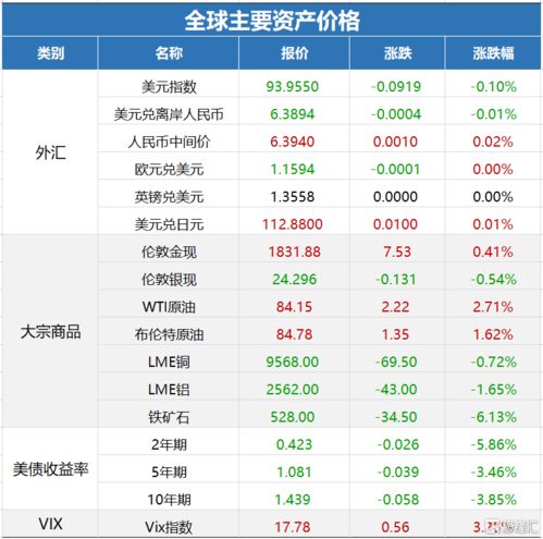 港股近期推荐指数排名,港股行情实时查询