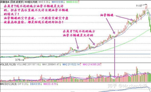 股市中空中加油是什么意思？