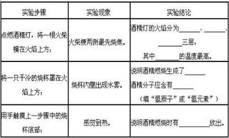 有甲.乙.丙.丁四种物质.在化学反应中的关系是 甲 乙 丙 丁.写出符合下列要求的化学方程式各一例 1 若甲和乙是单质和化合物.该反应不是置换反应 , 2 若丙和丁是单质和化合物 