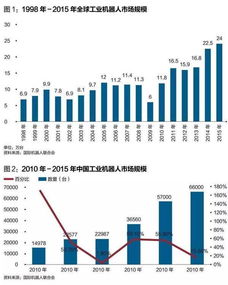 中国机器人产业的大机会 财经 封面专题