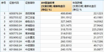 AH股倒挂是什么意思？