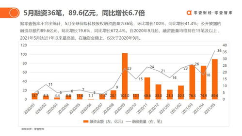  astr币融资历史,理财货币基金 定期理财VS货币基金比较有哪些区别 钱包应用