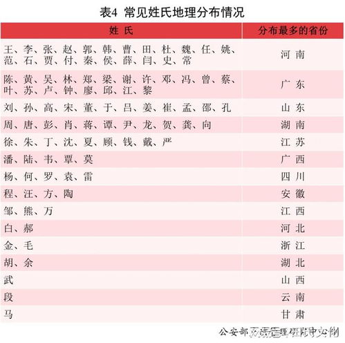 商丘百家姓出来了 快来看看你的姓氏排在商丘第几位