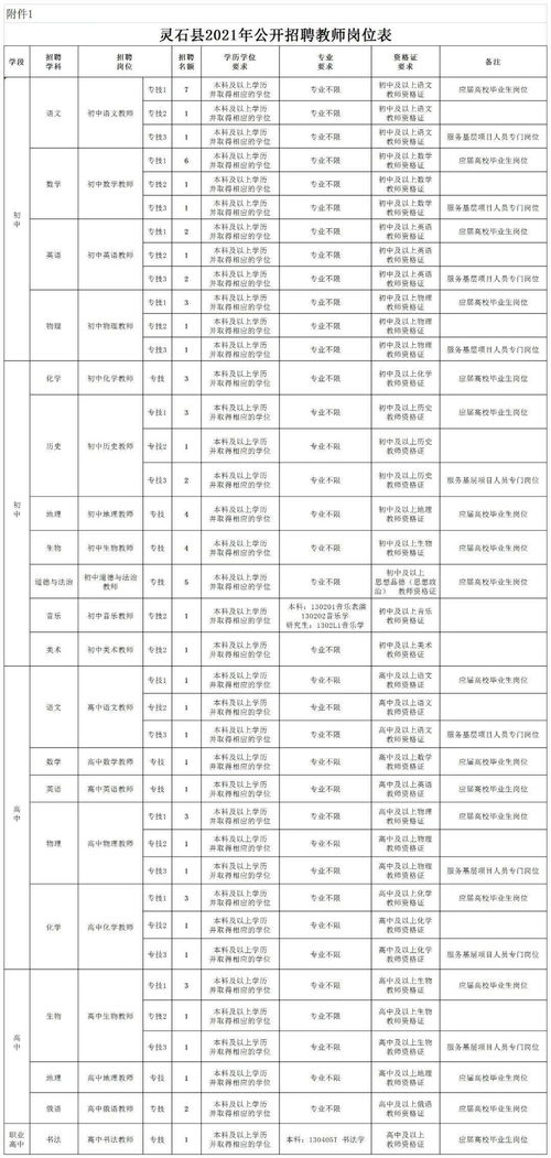 灵石县2021年公开招聘75名教师公告