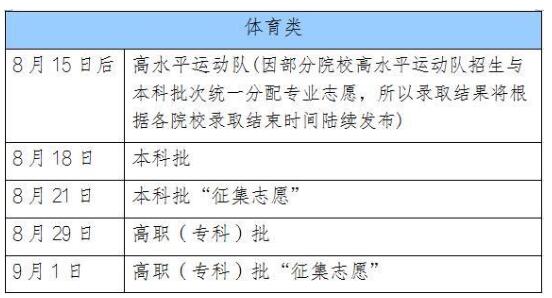 辽宁招生考试之窗录取查询 进入辽宁招生考试之窗后怎么查分