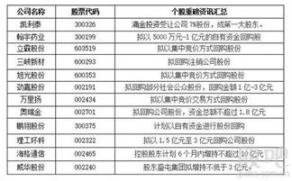 请问新能源板块还有哪些概念股值得投资