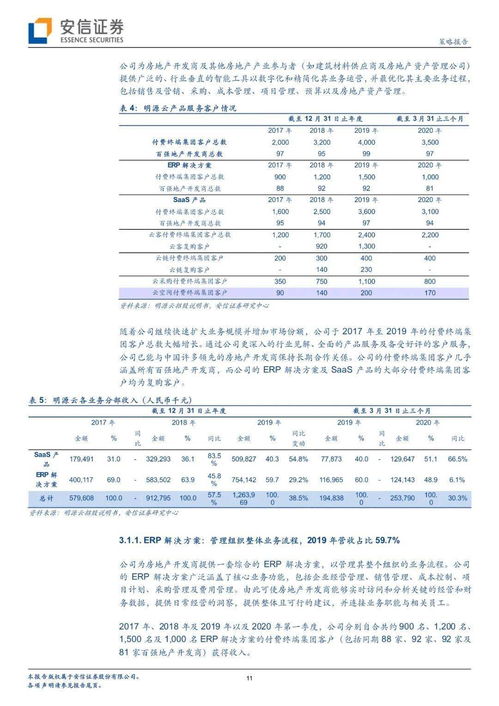 明源房地产公司erp软件