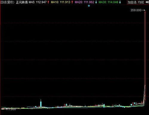 股票002129今天停牌，有没有利好？