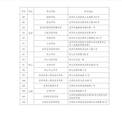 深圳今年四月自考有延期吗,2022年4月广东自考会延期吗？