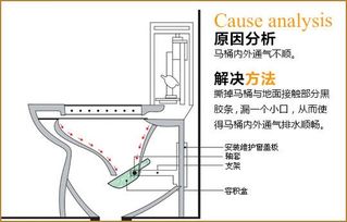 马桶经常堵塞你知道原因在哪吗 马桶堵了怎么办