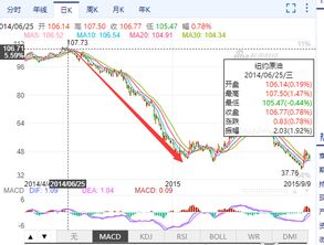 新手怎么炒原油？