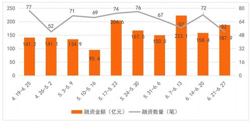 内源融资与科技金融