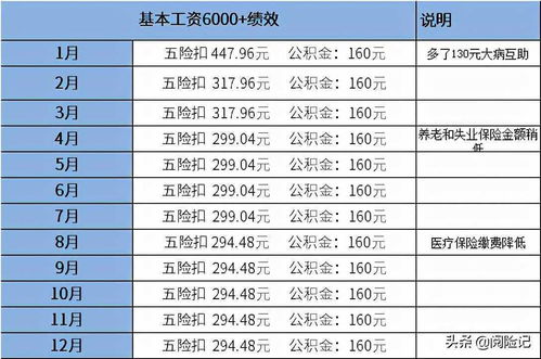 生活130个常识(一千个生活常识)