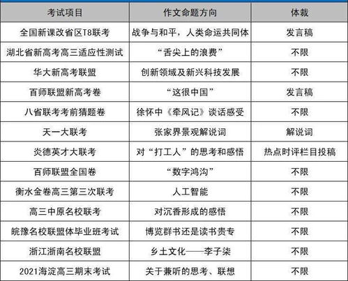 作文押题 八省联考热门素材及范文下载,约一个满分可好