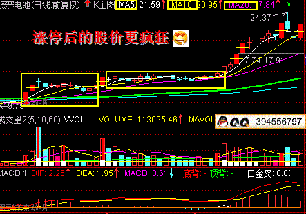 涨停板后的回调低点买入法 不看是你的错