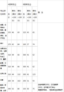 体育生考广体要多少分 广州体育学院2021分数线