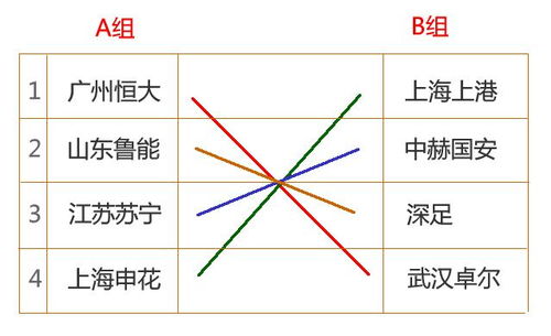 定了 记者爆料中超将采用蛇形排列分组 球迷 两组实力有点悬殊