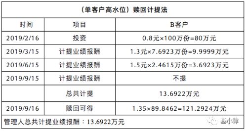 根据销售人员的业绩计提佣金，怎么做账？