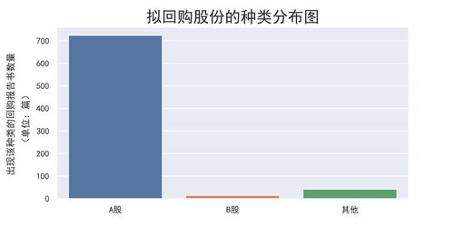 公司上市分骨干股有什么好处