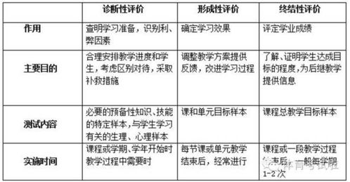 老师综合素质评价评语