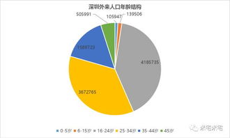 简述人口对教育的制约作用