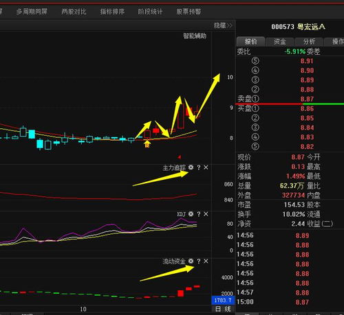 粵宏遠A後期走勢