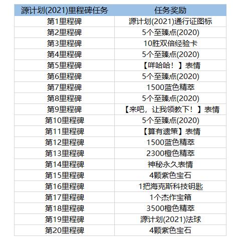 代币通行证任务有什么奖励,代币通行证 代币通行证任务有什么奖励,代币通行证 活动