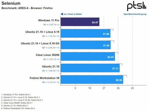 linux windows 编码格式, 跨平台编码：掌握Liux与Widows之间的编码格式转换