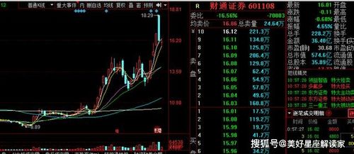 我的股票停牌了。去证券公司面试。证券公司说我持有股票，不能和我签合同，我改怎么办呀，谢谢了