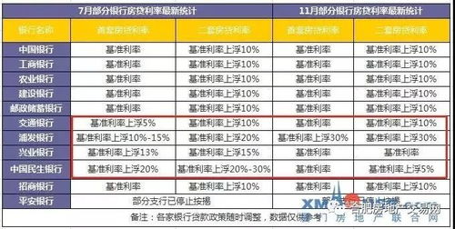  富邦银行贷款利息多少啊,台北富邦银行网上银行入口 天富登录